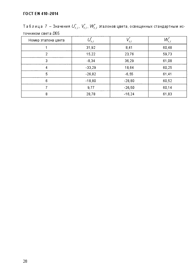 ГОСТ EN 410-2014