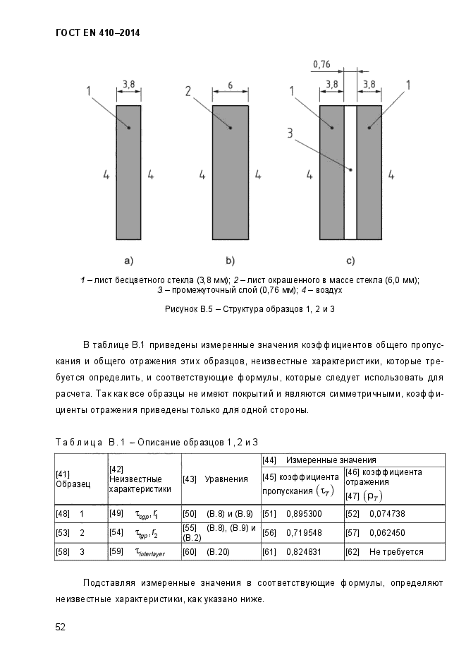 ГОСТ EN 410-2014