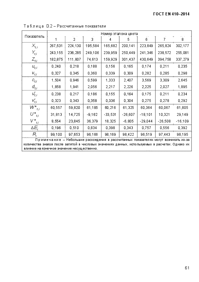 ГОСТ EN 410-2014