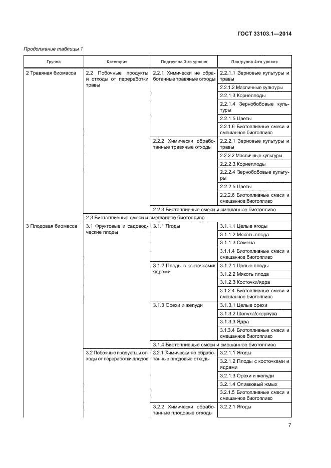 ГОСТ 33103.1-2014