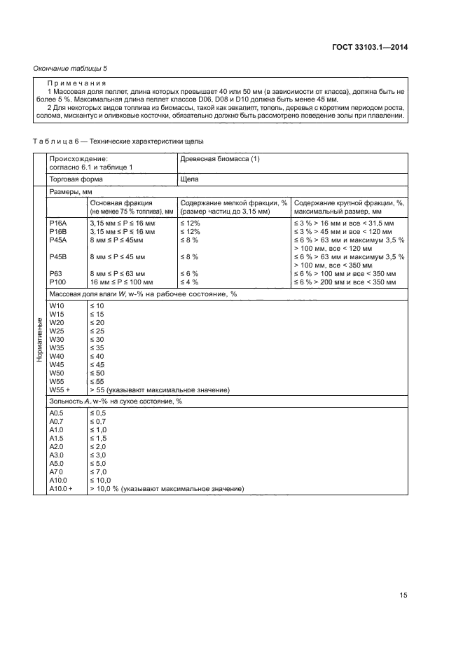 ГОСТ 33103.1-2014