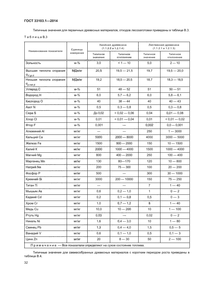 ГОСТ 33103.1-2014