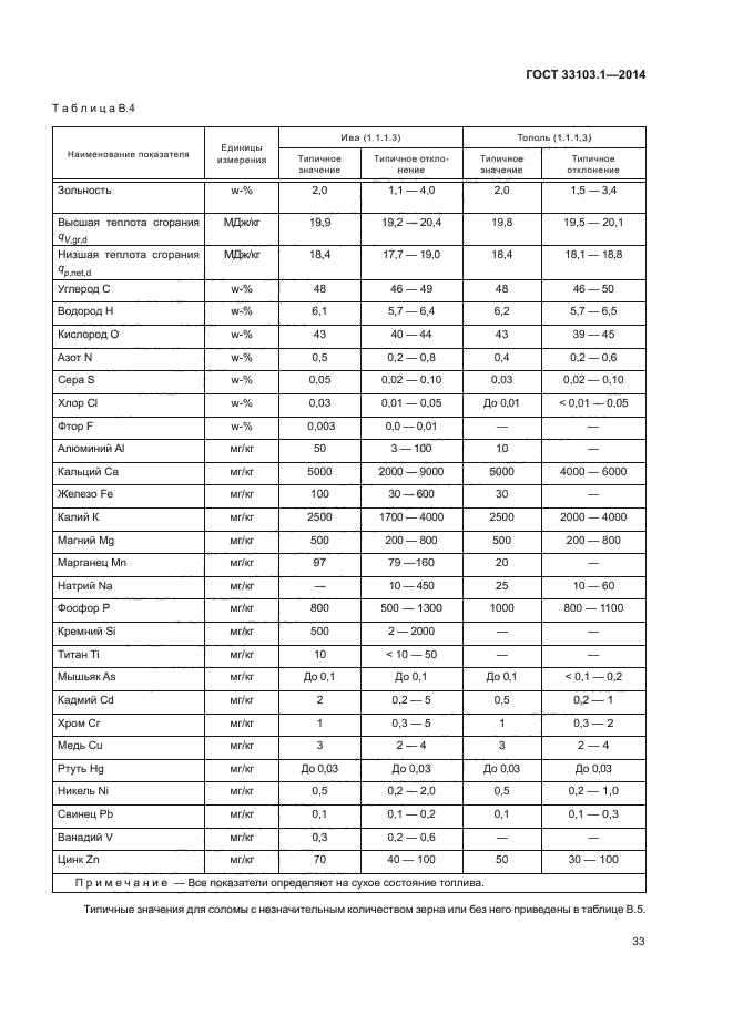 ГОСТ 33103.1-2014