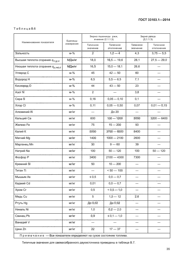 ГОСТ 33103.1-2014