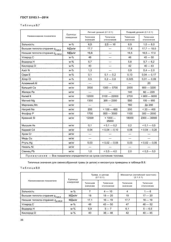 ГОСТ 33103.1-2014