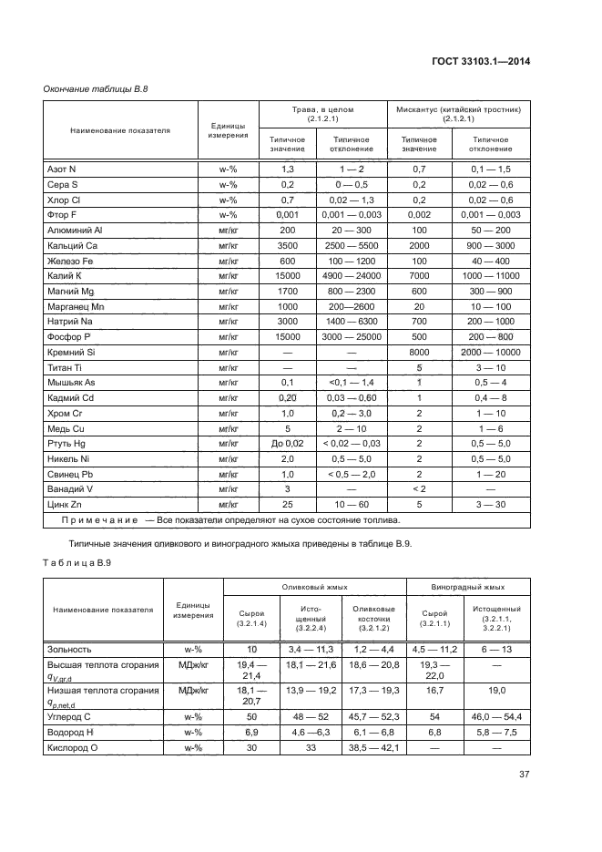 ГОСТ 33103.1-2014