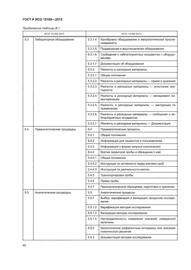 ГОСТ Р ИСО 15189-2015