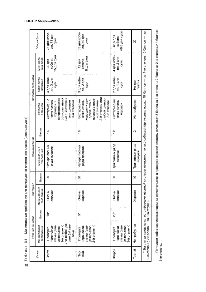 ГОСТ Р 56392-2015