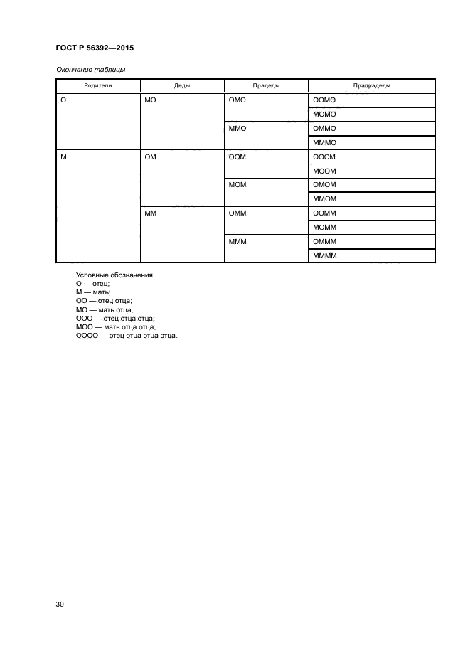 ГОСТ Р 56392-2015