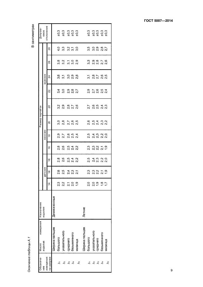 ГОСТ 5007-2014