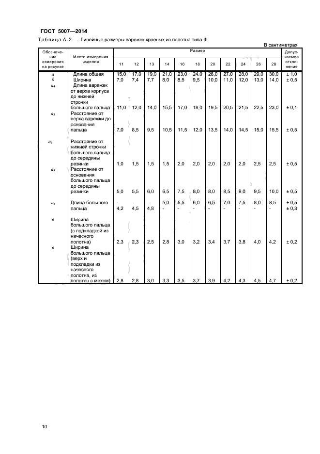 ГОСТ 5007-2014