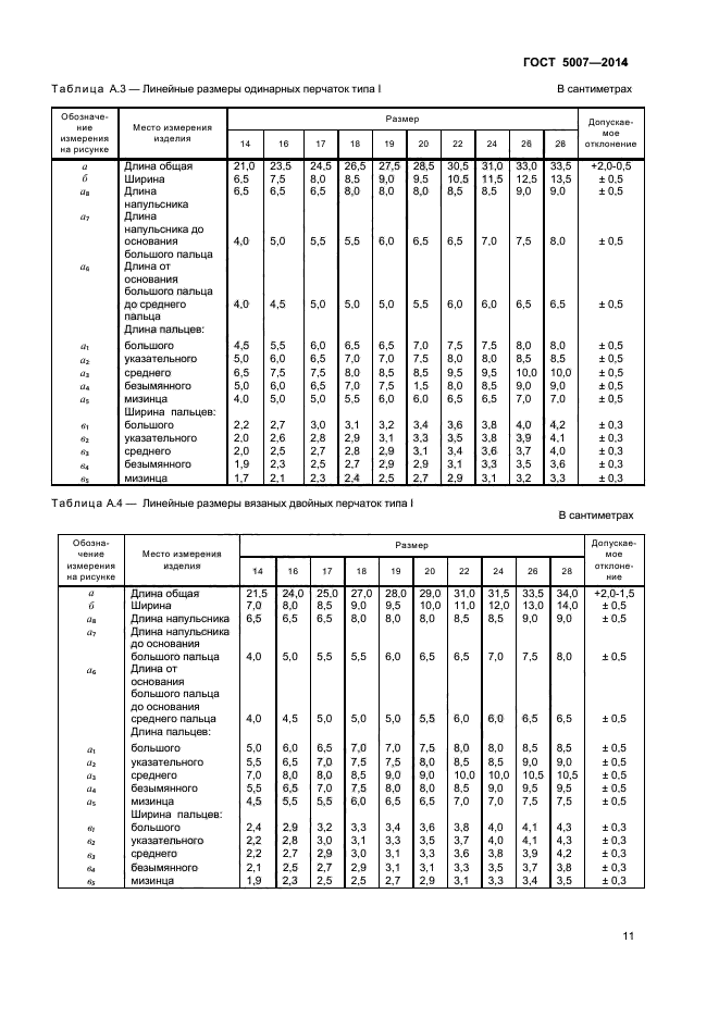 ГОСТ 5007-2014