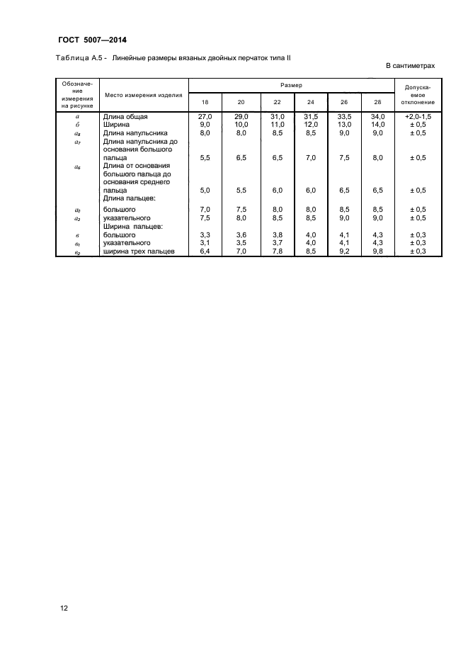 ГОСТ 5007-2014