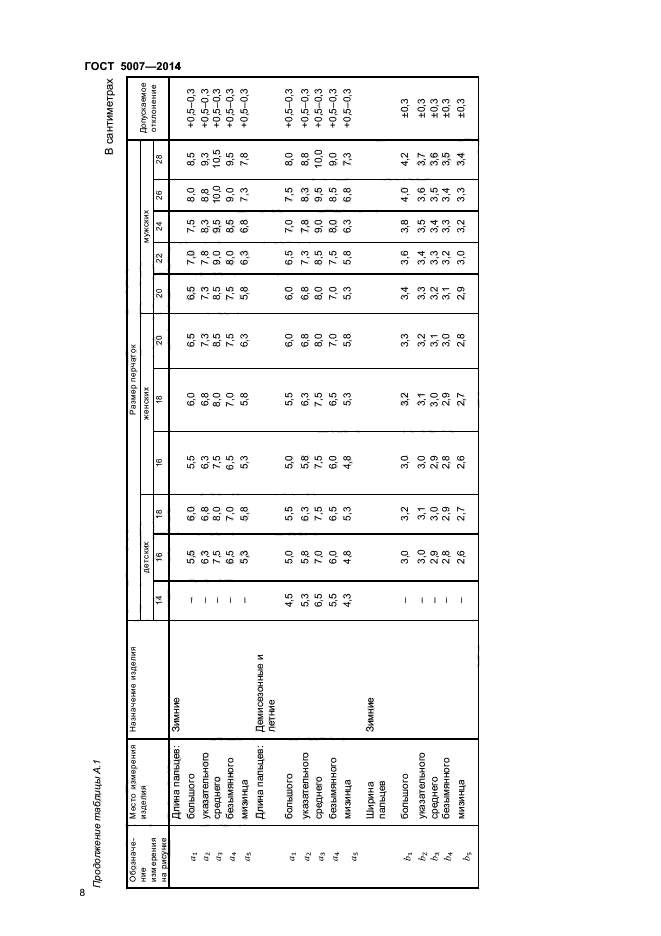 ГОСТ 5007-2014