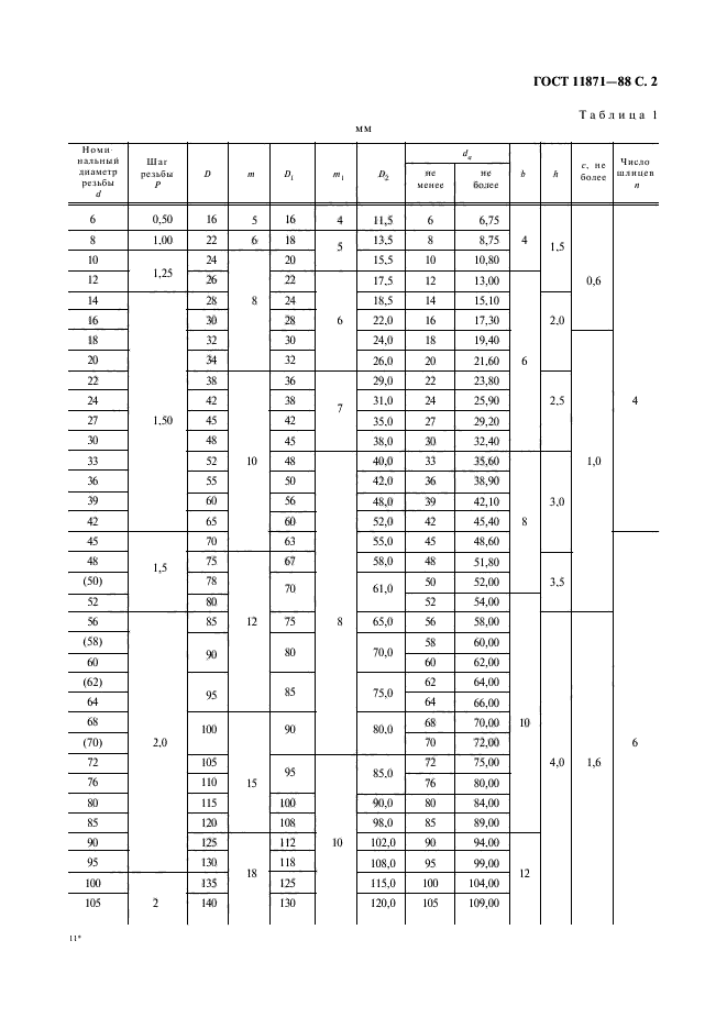 ГОСТ 11871-88