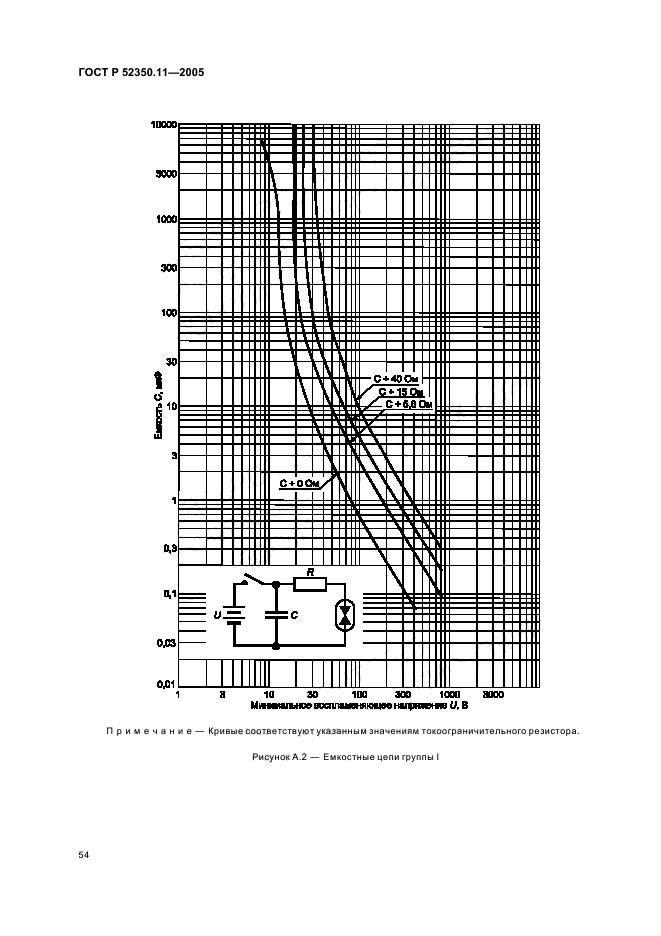 ГОСТ Р 52350.11-2005