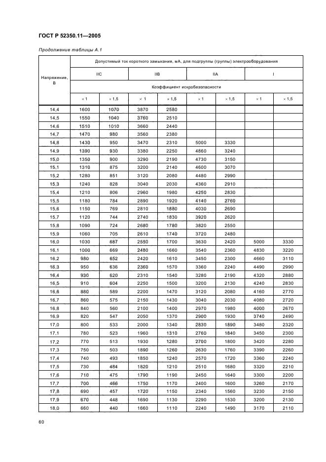 ГОСТ Р 52350.11-2005