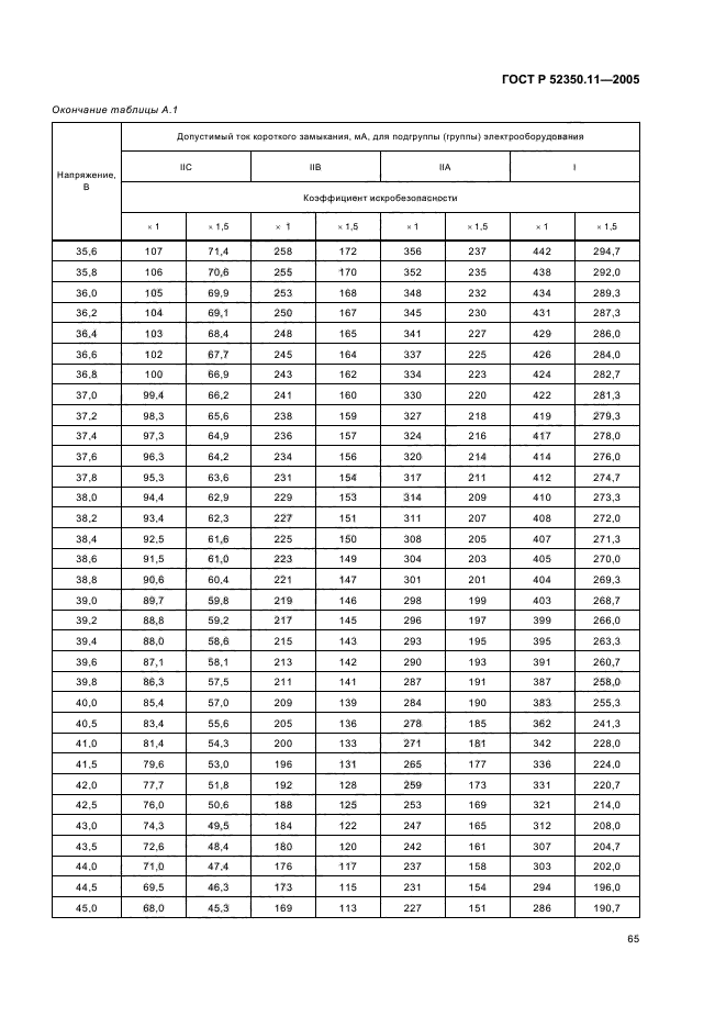 ГОСТ Р 52350.11-2005