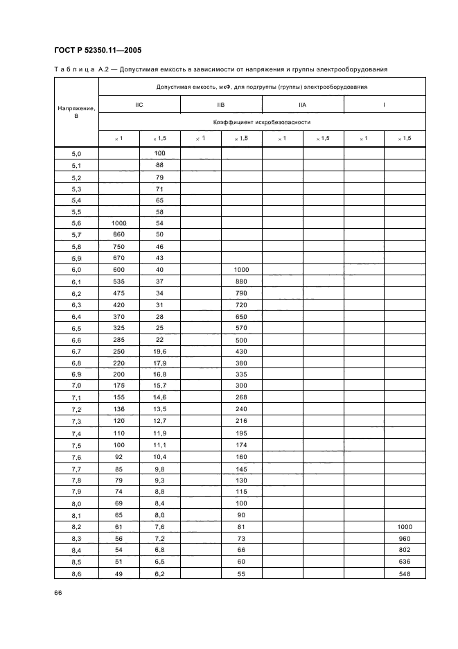 ГОСТ Р 52350.11-2005