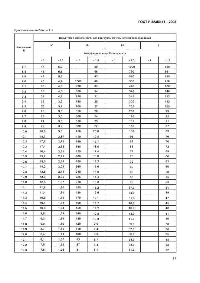 ГОСТ Р 52350.11-2005