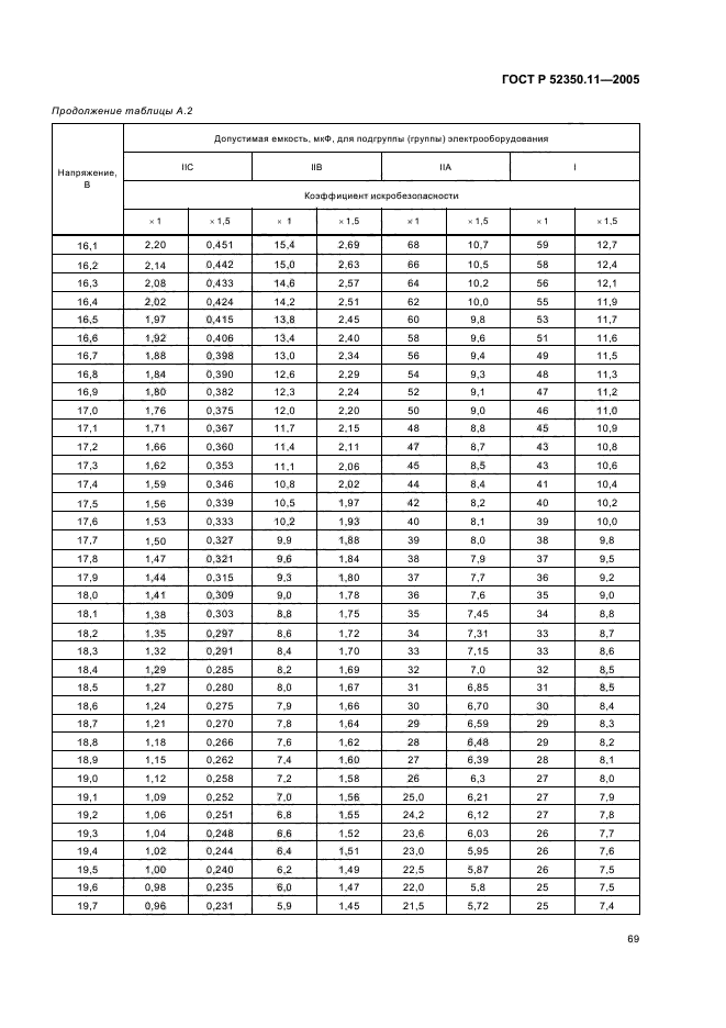 ГОСТ Р 52350.11-2005