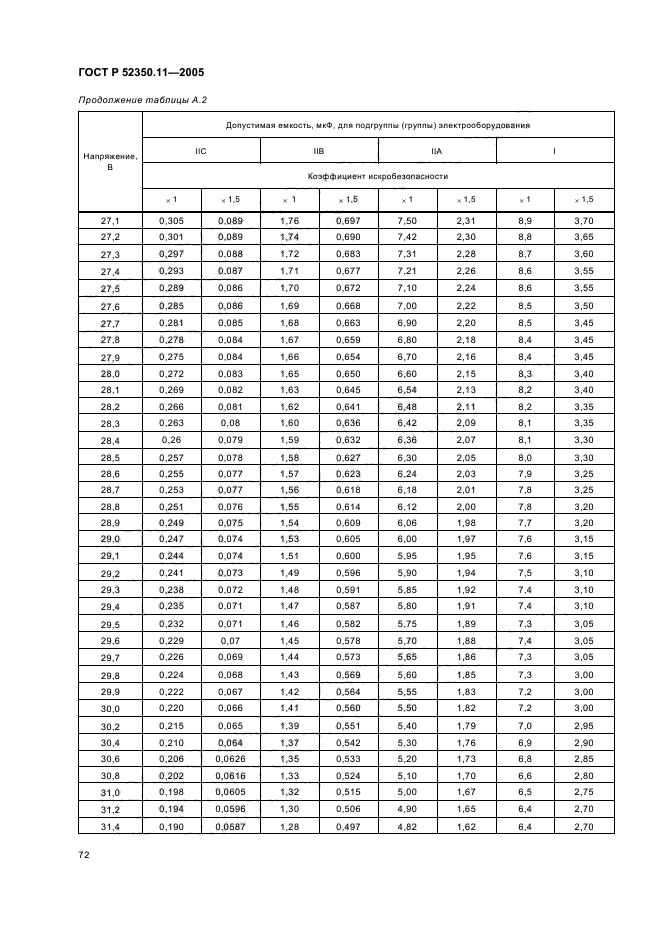 ГОСТ Р 52350.11-2005