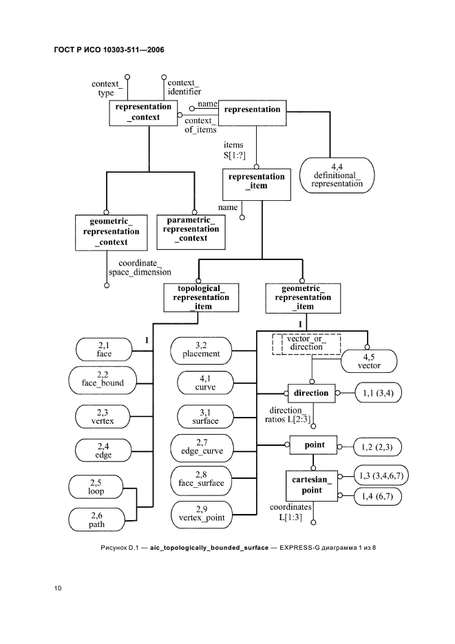 ГОСТ Р ИСО 10303-511-2006