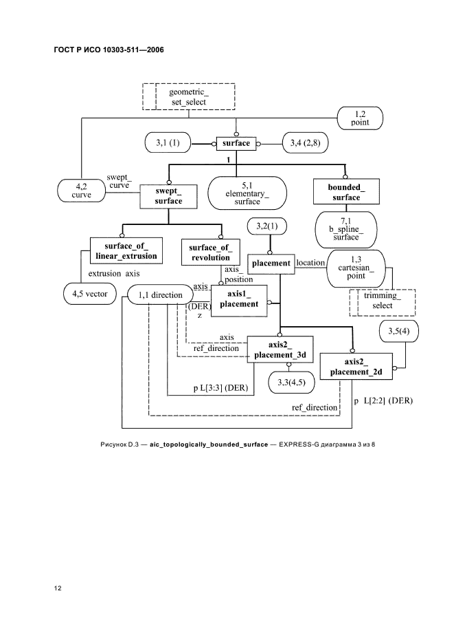 ГОСТ Р ИСО 10303-511-2006