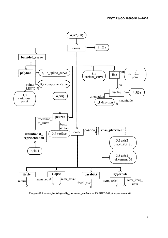 ГОСТ Р ИСО 10303-511-2006