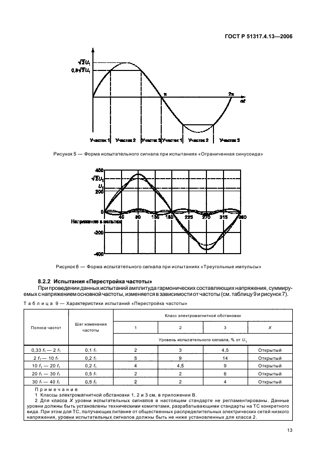 ГОСТ Р 51317.4.13-2006