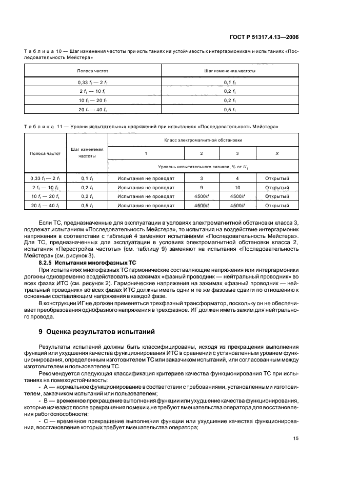 ГОСТ Р 51317.4.13-2006