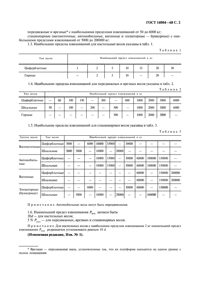 ГОСТ 14004-68