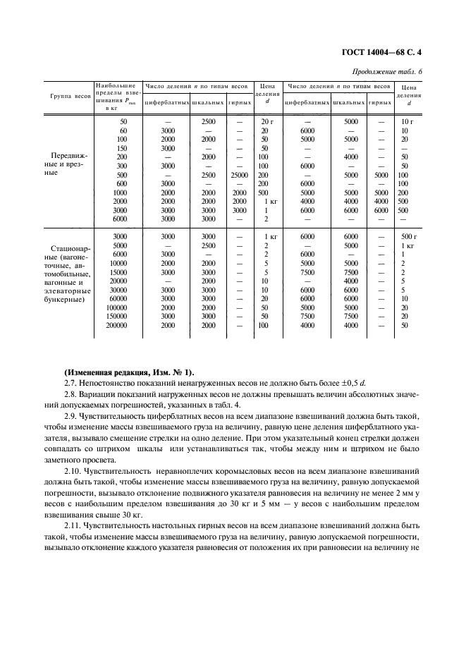 ГОСТ 14004-68