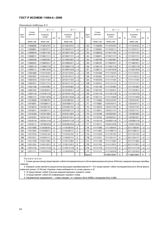 ГОСТ Р ИСО/МЭК 11694-4-2006