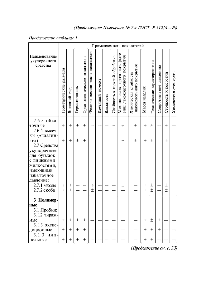 ГОСТ Р 51214-98