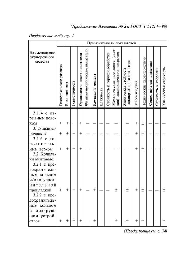 ГОСТ Р 51214-98