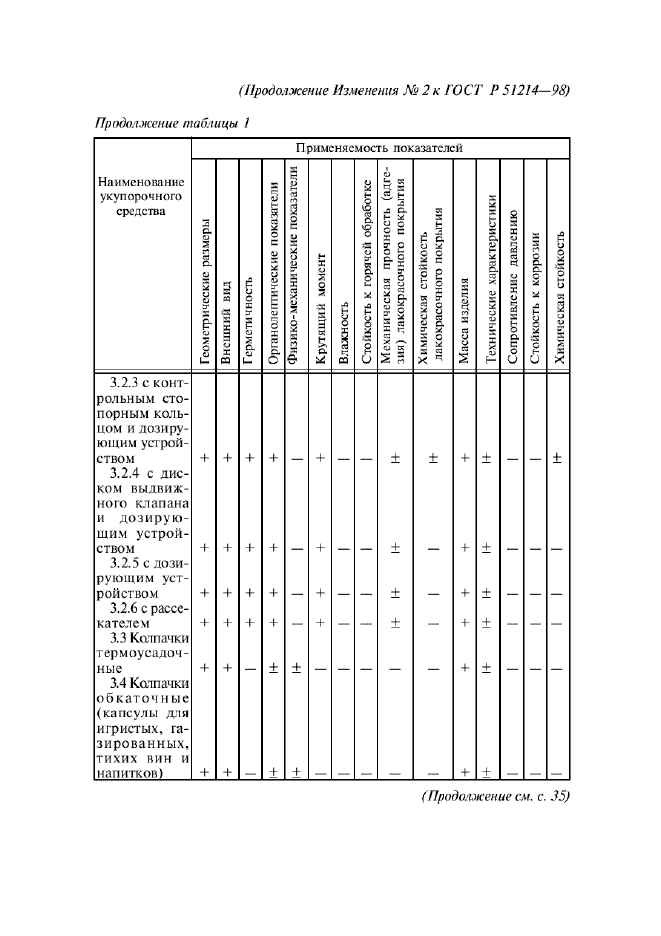 ГОСТ Р 51214-98