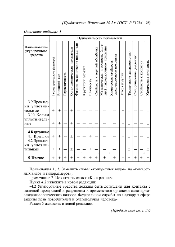 ГОСТ Р 51214-98