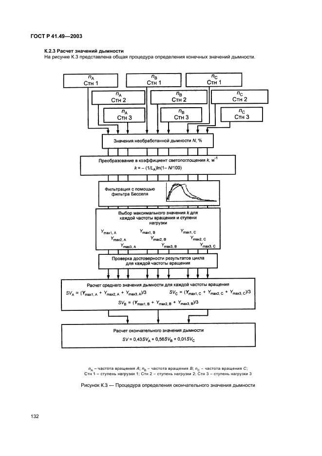 ГОСТ Р 41.49-2003