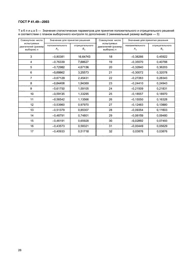 ГОСТ Р 41.49-2003