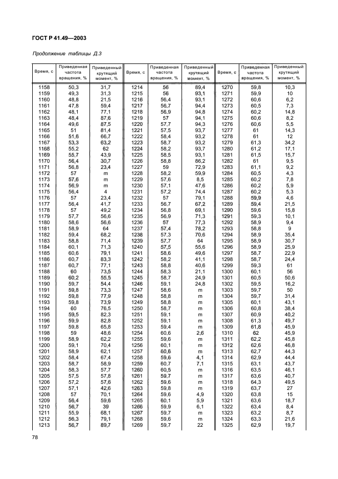 ГОСТ Р 41.49-2003