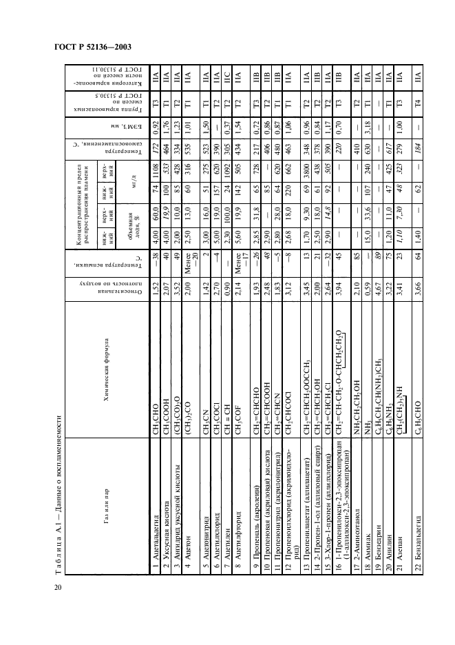 ГОСТ Р 52136-2003