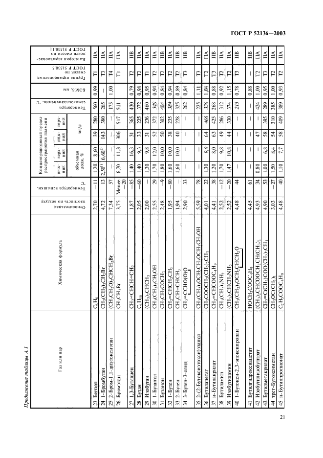 ГОСТ Р 52136-2003