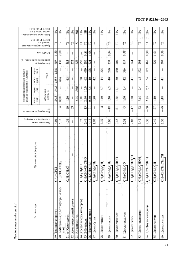 ГОСТ Р 52136-2003