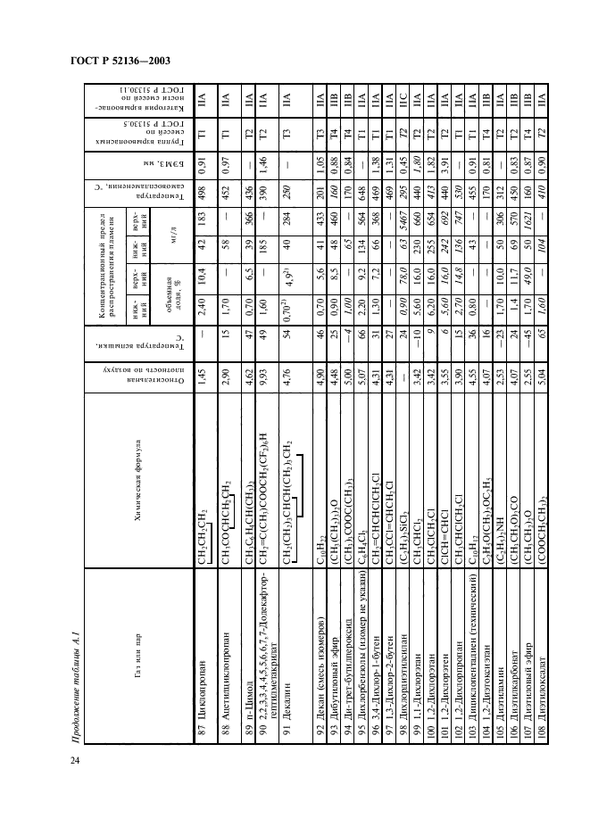 ГОСТ Р 52136-2003