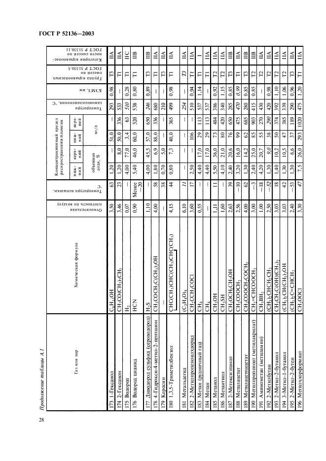 ГОСТ Р 52136-2003