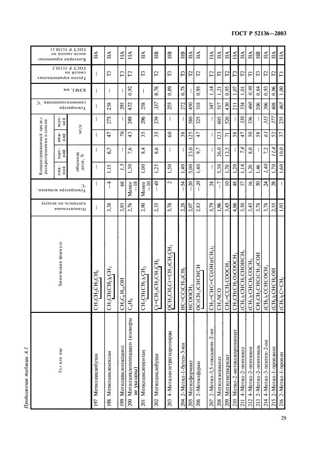 ГОСТ Р 52136-2003