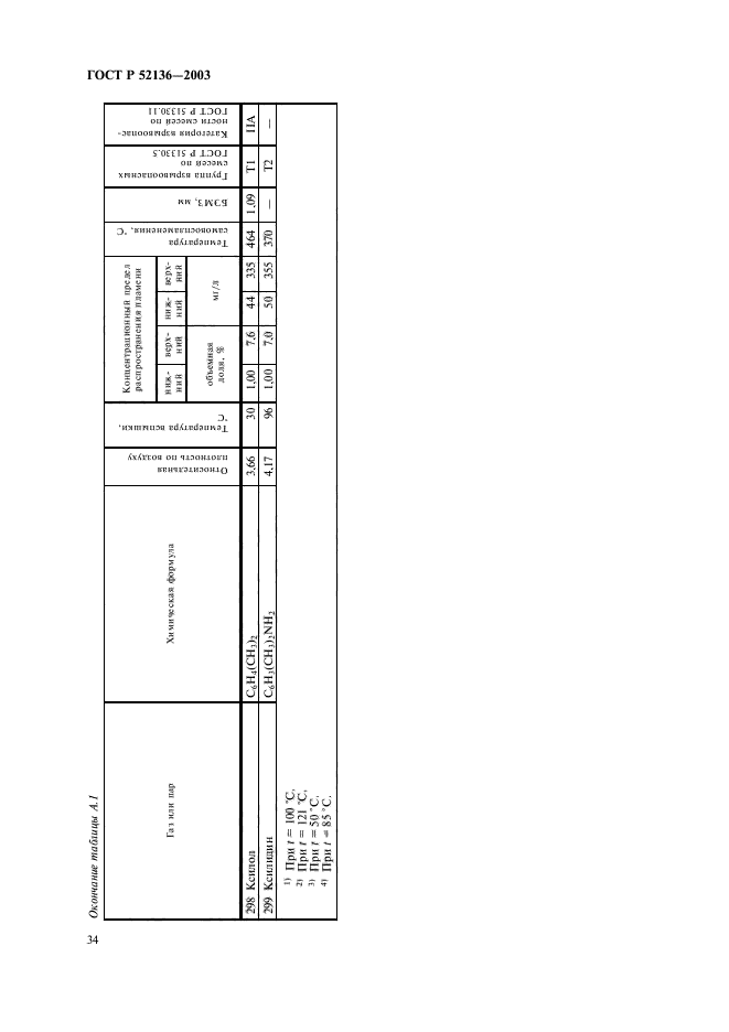 ГОСТ Р 52136-2003