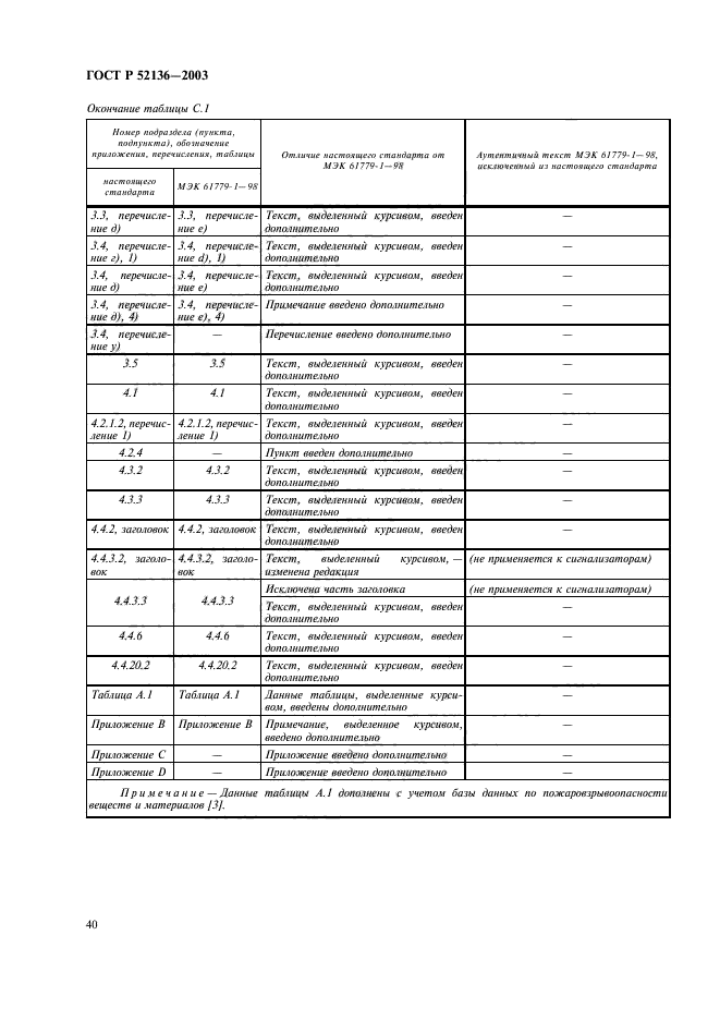 ГОСТ Р 52136-2003