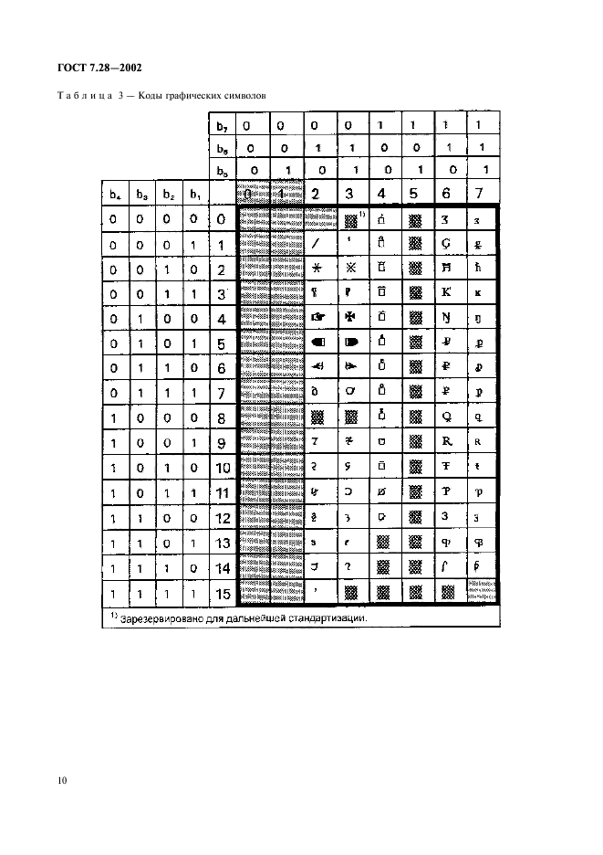 ГОСТ 7.28-2002